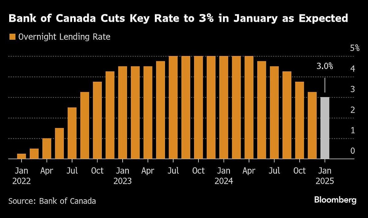 Charting The Global Economy: US Fed Holds While ECB Lowers Rates
