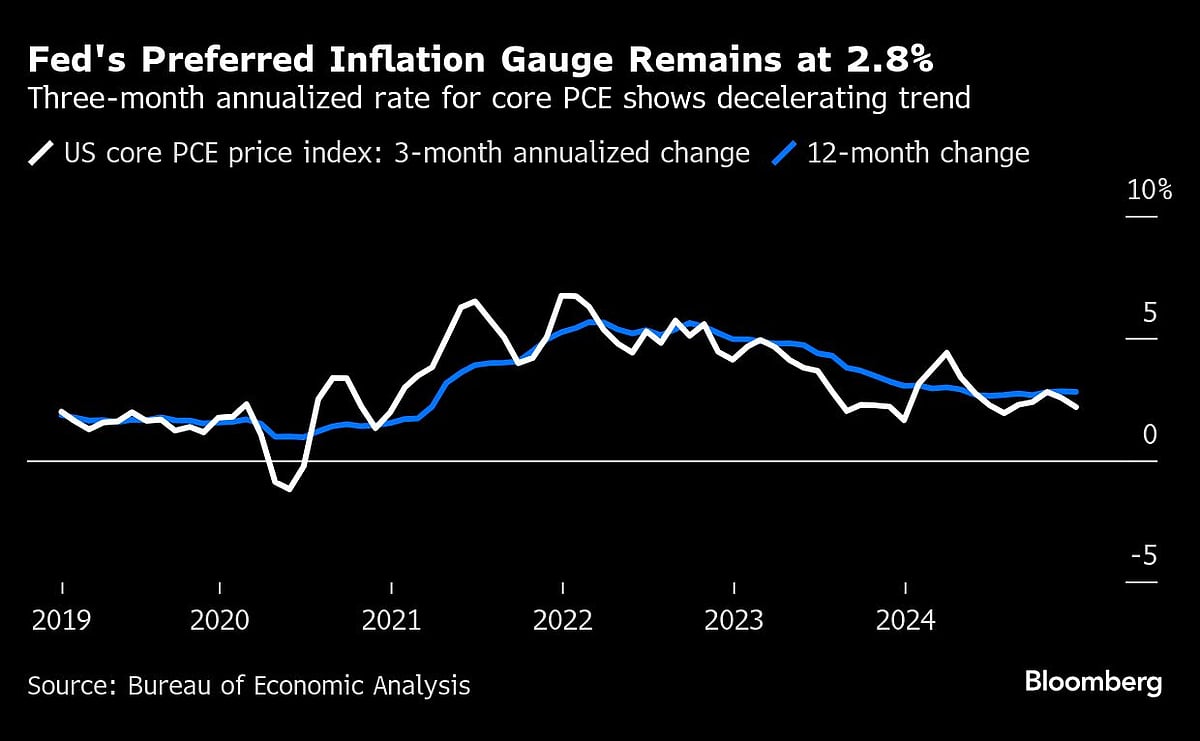 Charting The Global Economy: US Fed Holds While ECB Lowers Rates