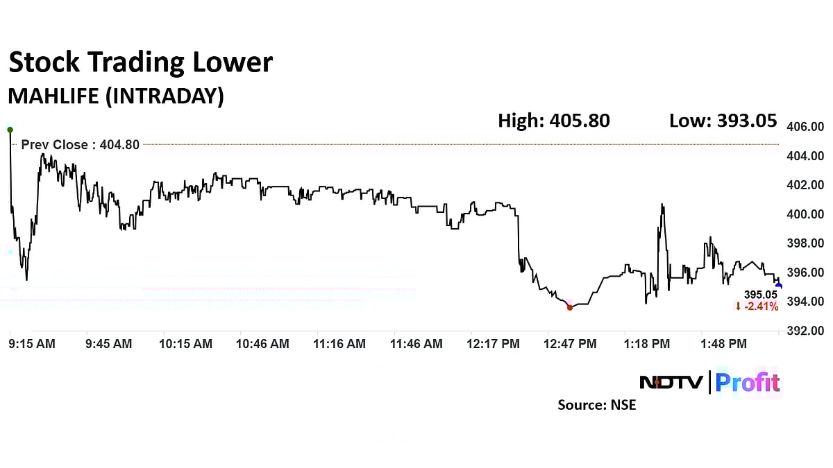 Mahindra Lifespaces Secures Rs 950 Crore Redevelopment Deal In Mumbai