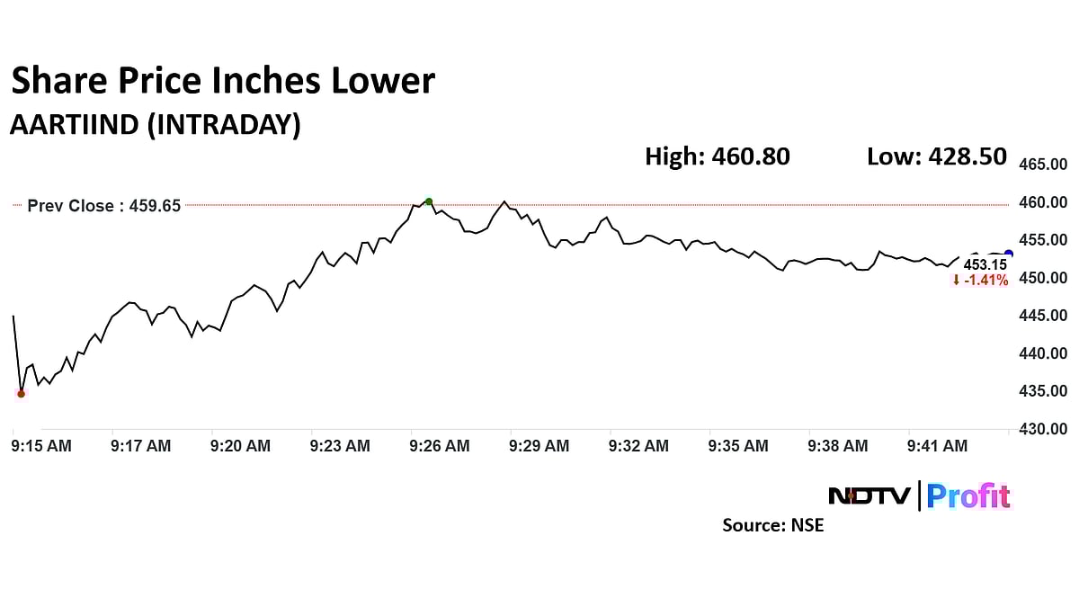 Aarti Industries Share Price Declines Over 6% As Company Posts Weak Third-Quarter Earnings