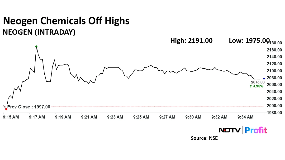 Neogen Chemicals Share Price Jumps Nearly 10% After Q3 Net Profit Surges