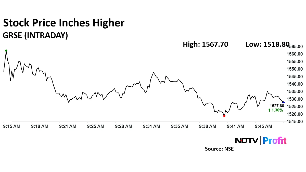 Garden Reach Shipbuilders Stock Rises After Q3 Profit, Margin Growth