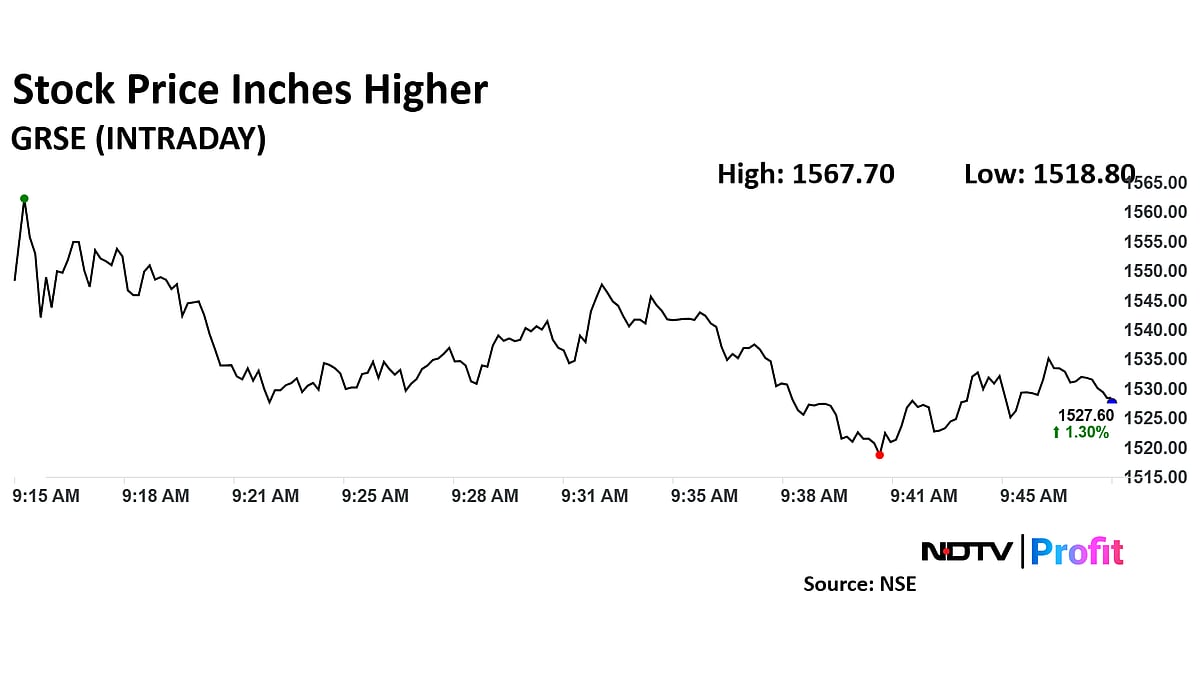 Garden Reach Shipbuilders Stock Rises After Q3 Profit, Margin Growth