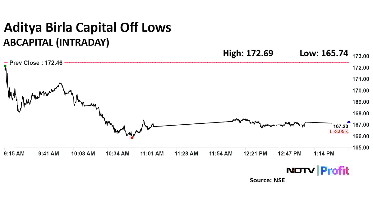Adity Birla Capital Share Price Falls As BofA Cuts Target Price