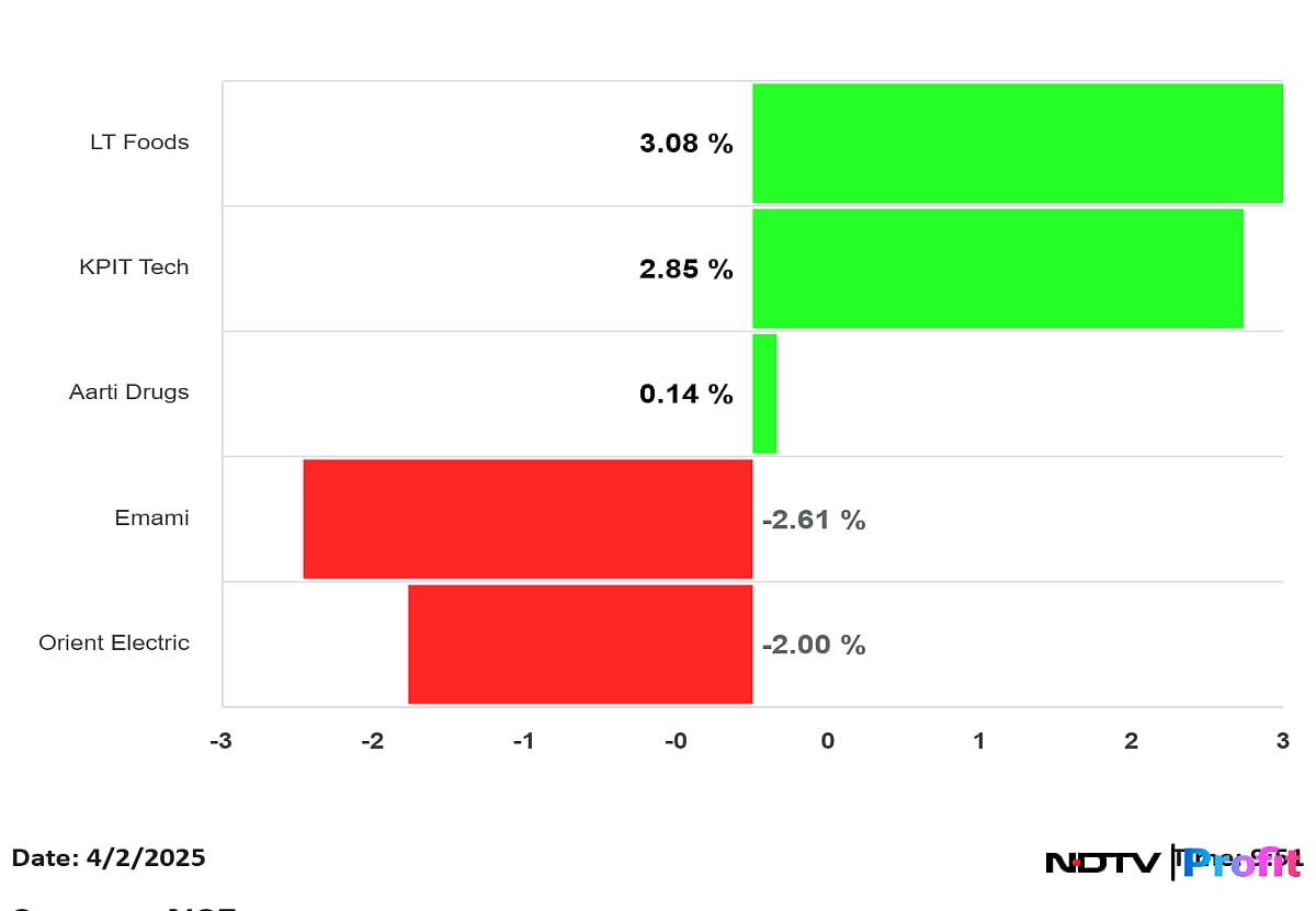 Aarti Drugs, Emami, KPIT Tech And More: Stocks Trading Ex-dividend Today