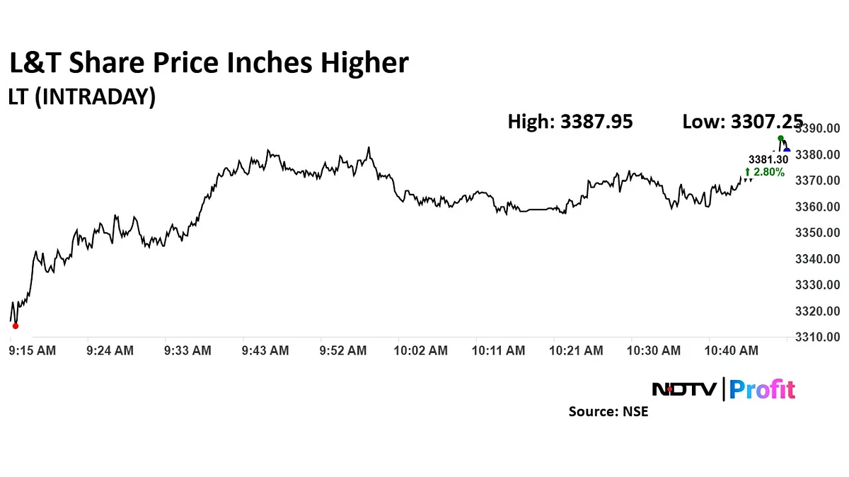 L&T Share Price Rises Over 3% As Company Secures Major Project
