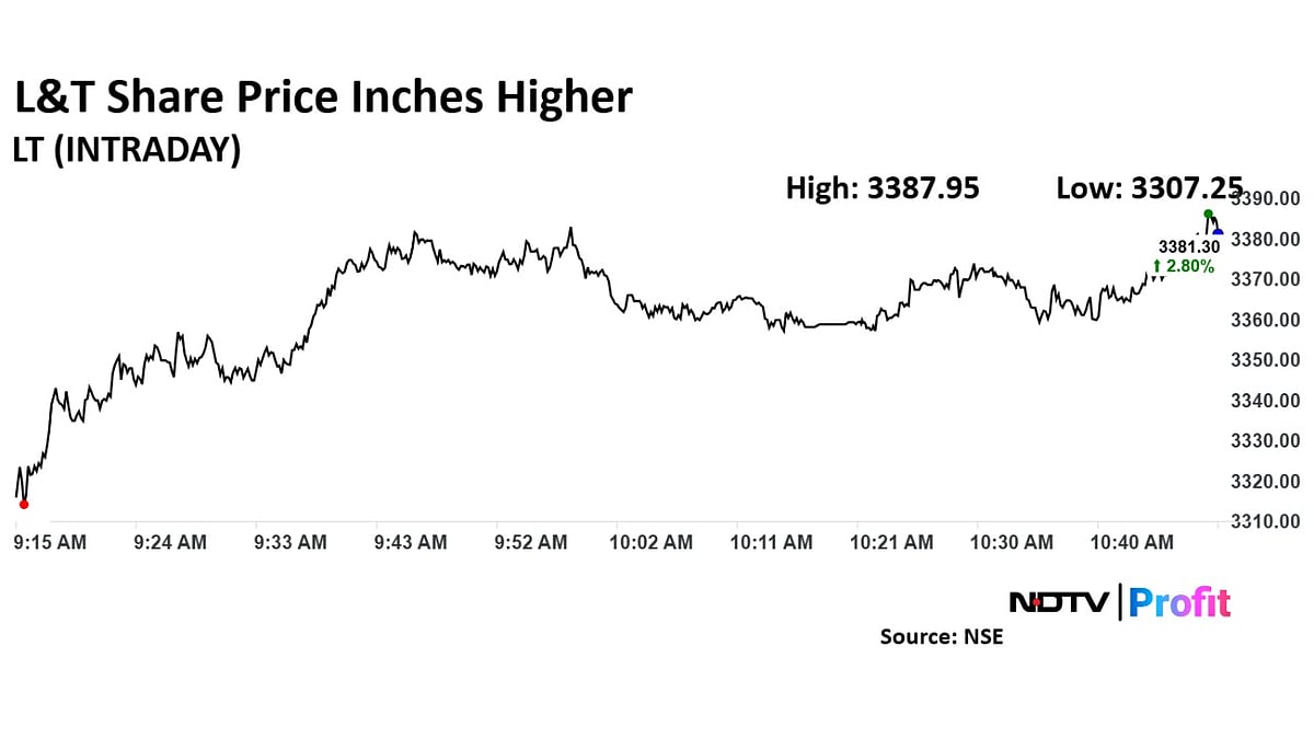 L&T Share Price Rises Over 3% As Company Secures Major Project