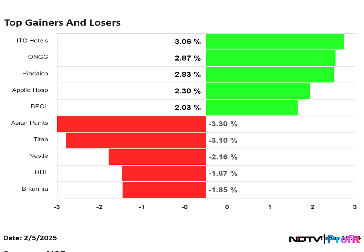 Nifty 50 Top Gainers And Losers On Feb. 5: ONGC, Hindalco To Asian Paints