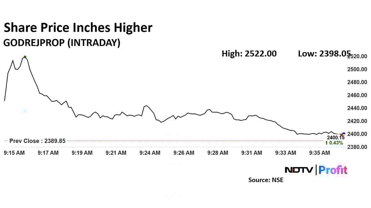 Godrej Properties Shares React As Jefferies Lowers Target Price 