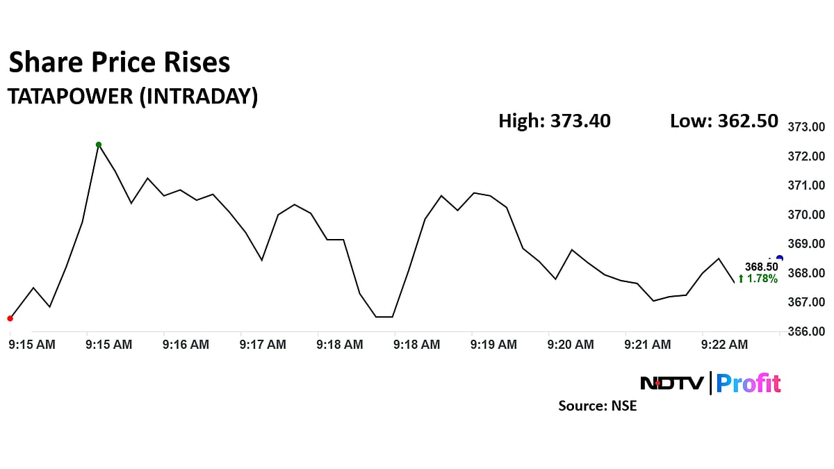Tata Power Share Price Rises As Brokerages Extend Bullish Outlook