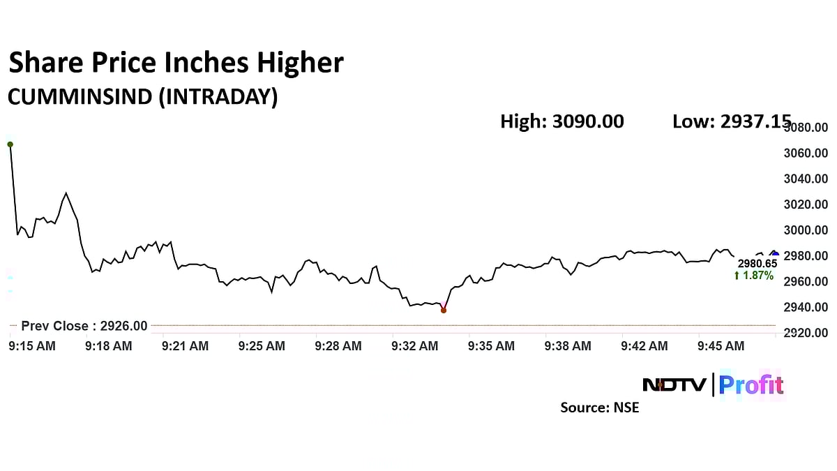 Cummins India Share Price Rises Post Third Quarter Profit, Revenue Growth