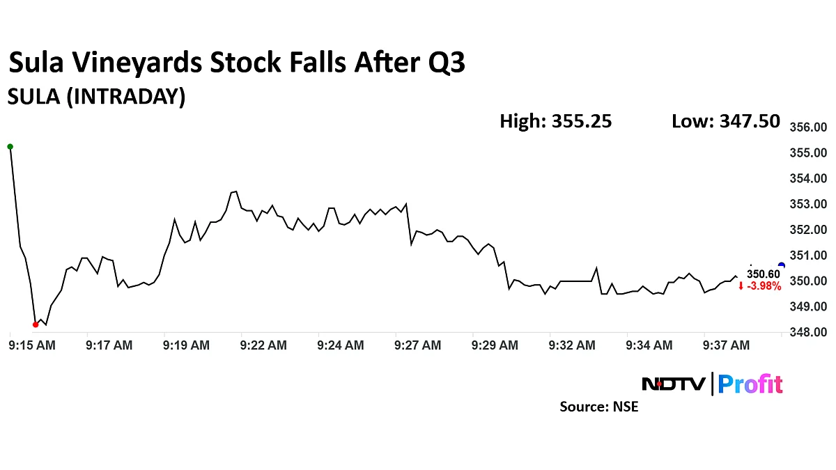Sula Vineyards Share Price Falls After Q3 Profit Decline, Margin Hit
