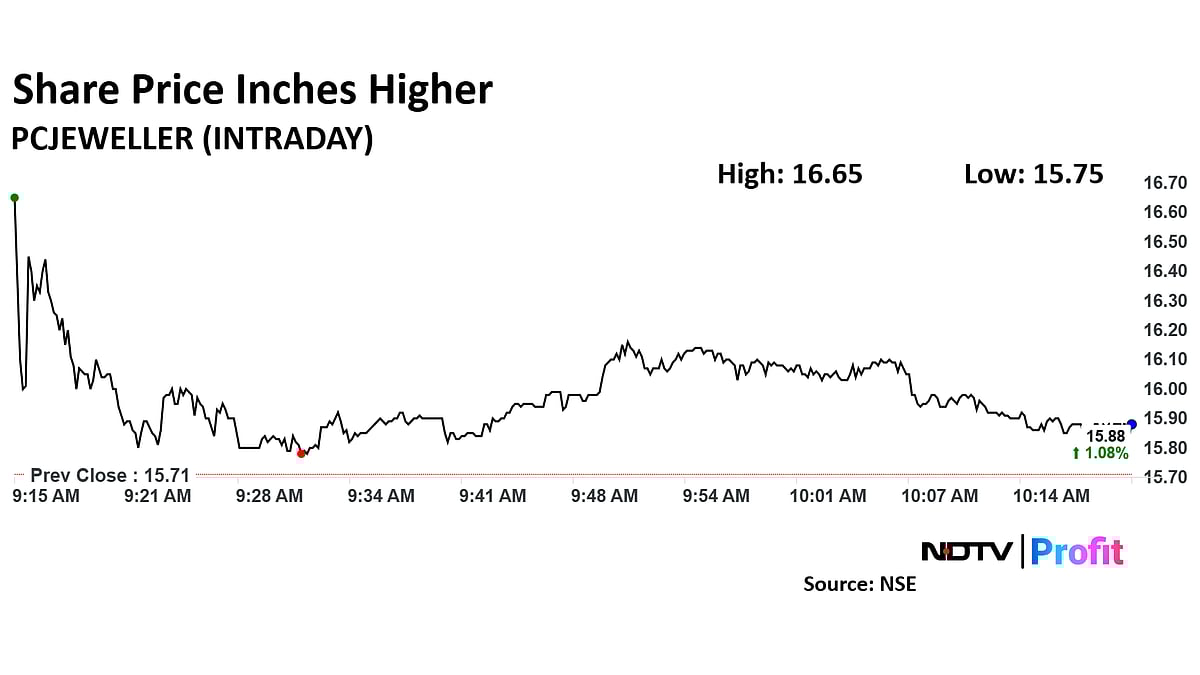 PC Jeweller Share Price Up For Second Session After Q3 Revenue, Profit Rise