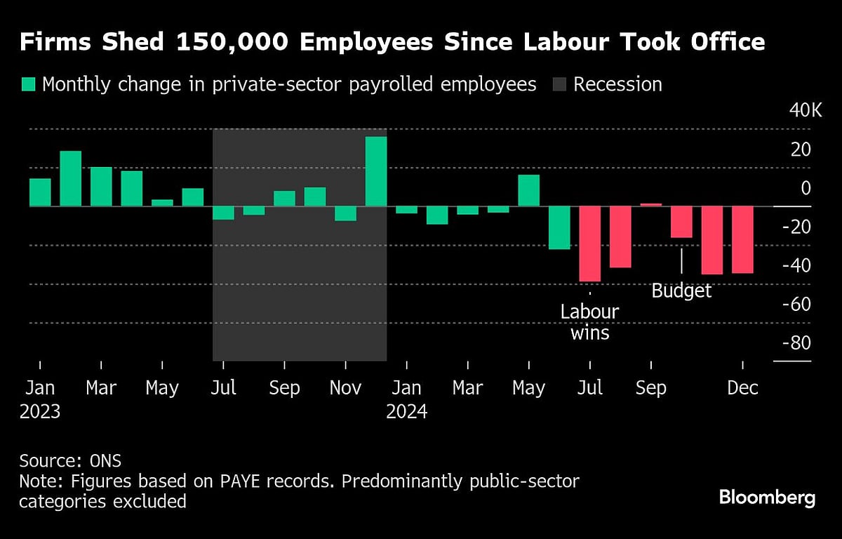 Bank Of England Set For Third Rate Cut With Britain In Stagflation