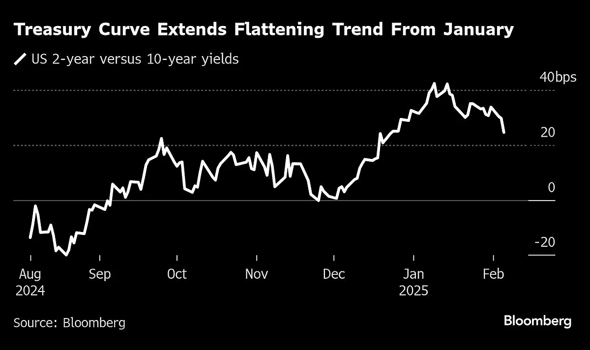 Asian Stocks Rise As Wall Street Extends Gains: Markets Wrap