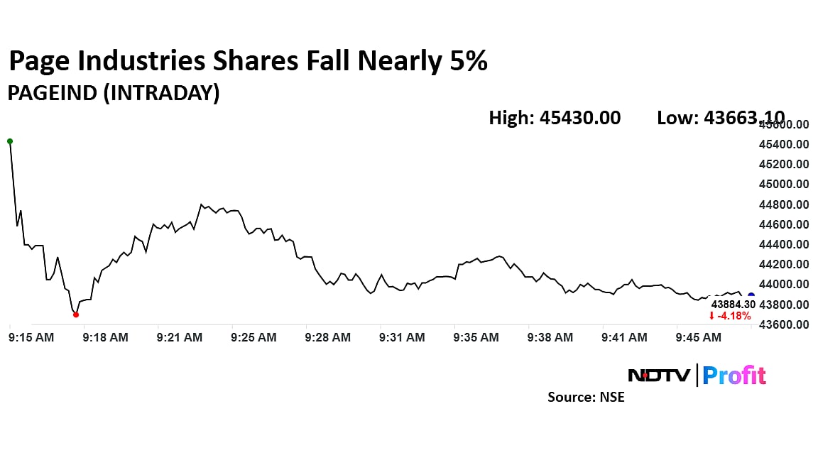 Page Industries Share Price Declines As Analysts Remain Cautious