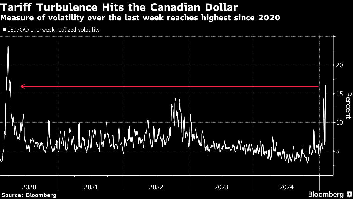 Tariffs To Drive Global Markets In Volatile 2025, JPMorgan Finds