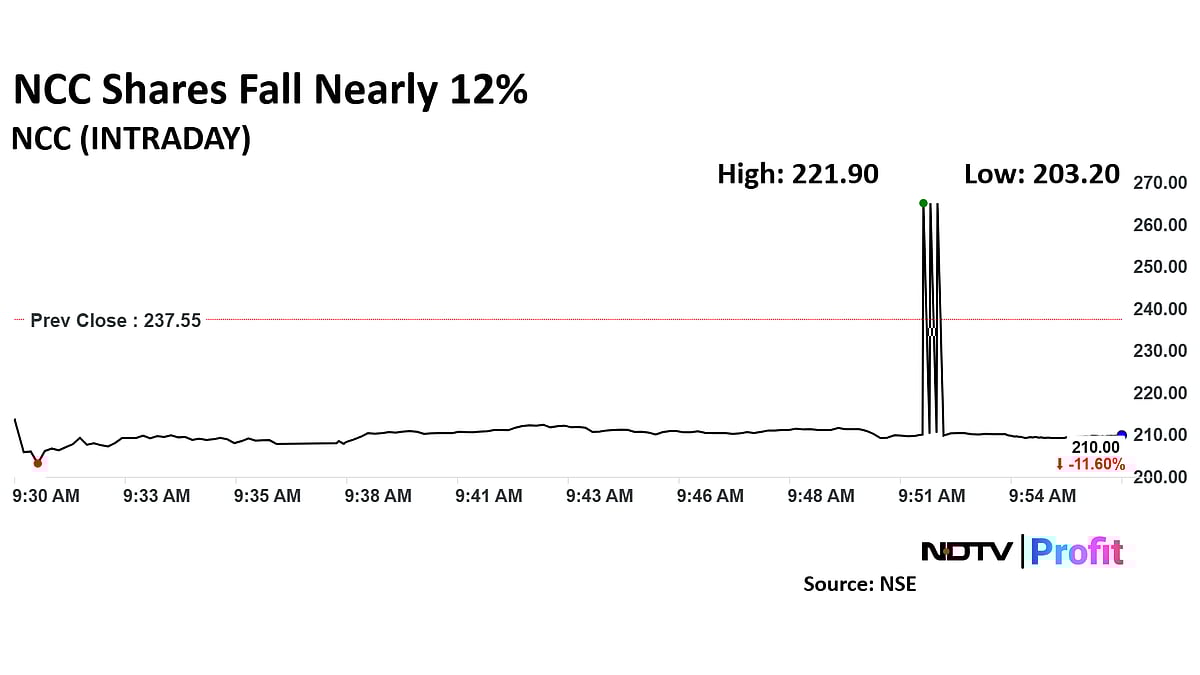 NCC Share Price Tumbles After Lower Q3 Net Profit Growth