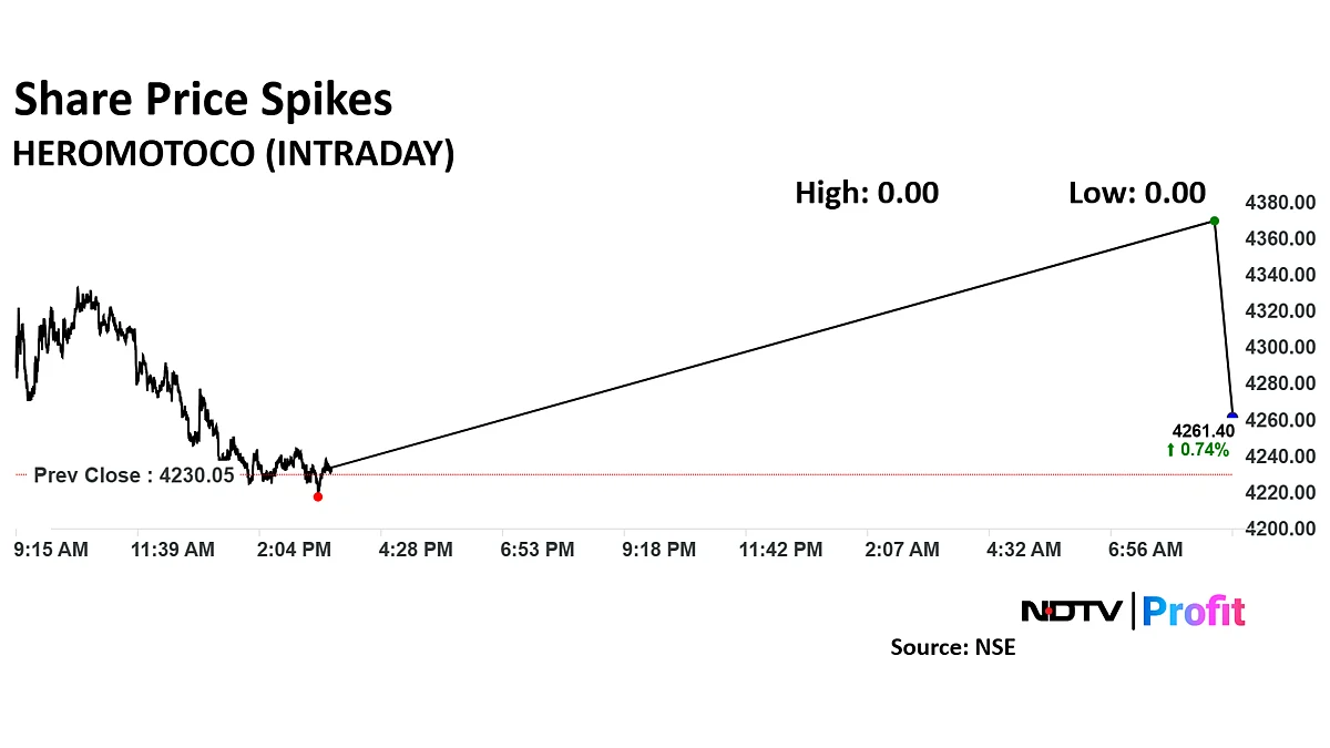 Hero MotoCorp Share Price Rises As Brokerages Maintain 'Buy' After Q3 Earnings