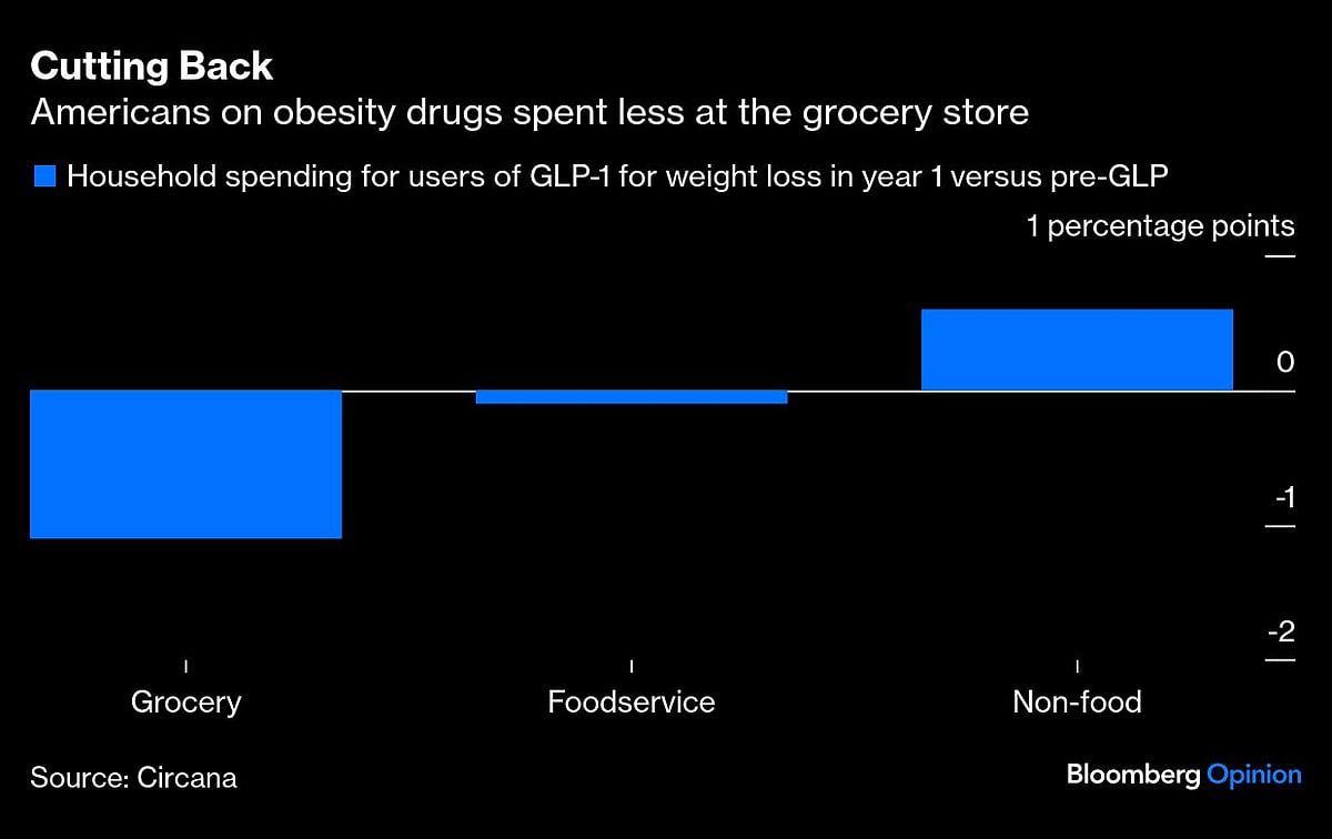 Big Food Wants to Feed Our Protein Obsession