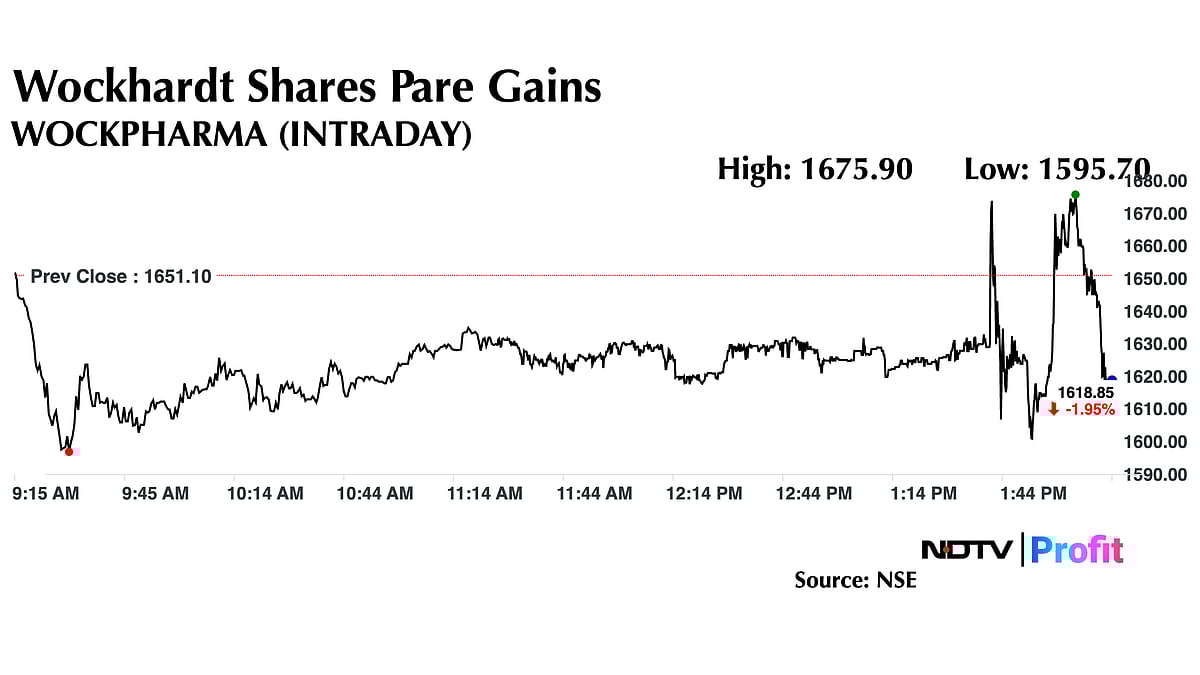 Wockhardt Q3 Results: Pharma Major Swings Back To Profit As Expenses Fall 