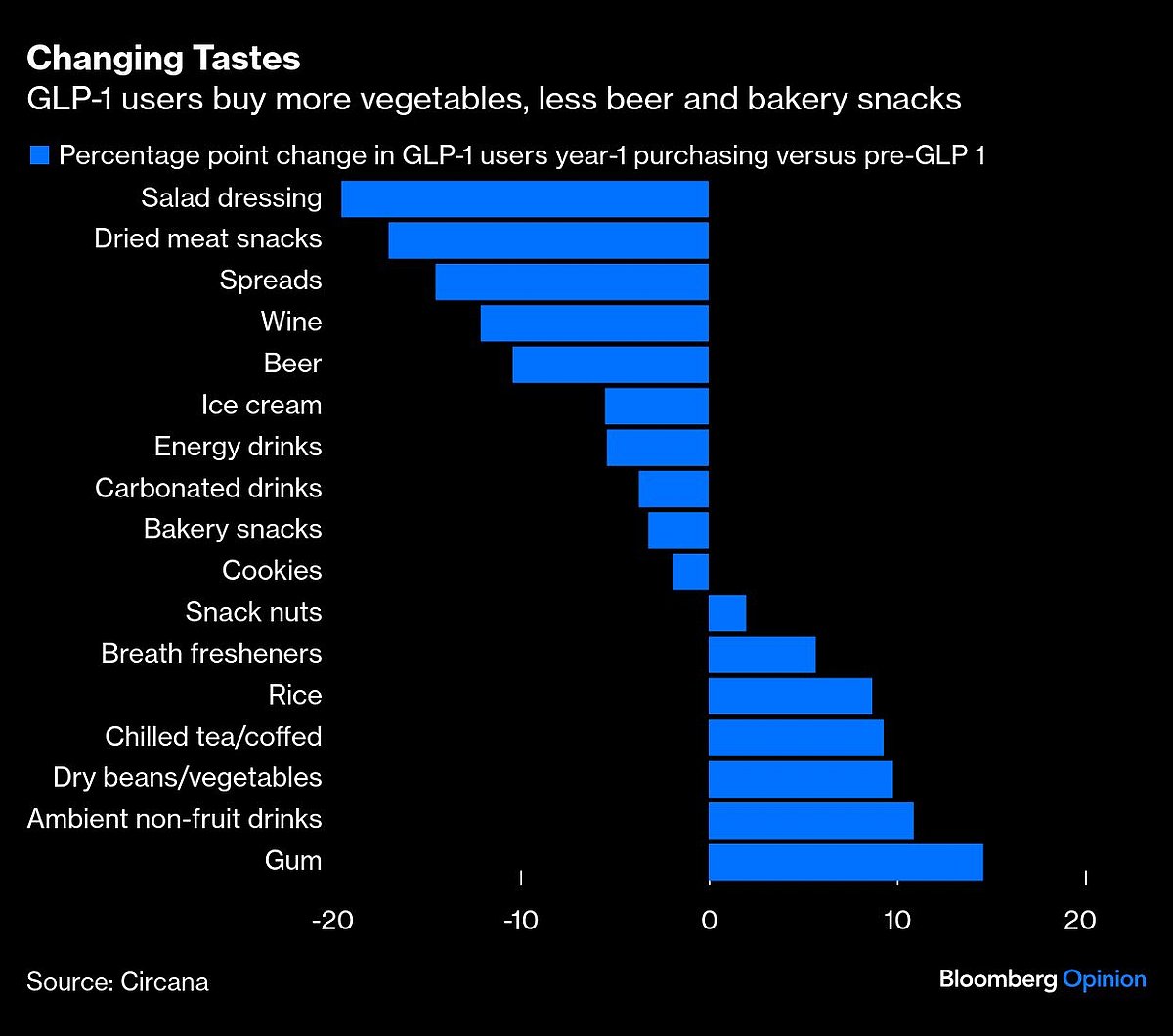 Big Food Wants to Feed Our Protein Obsession