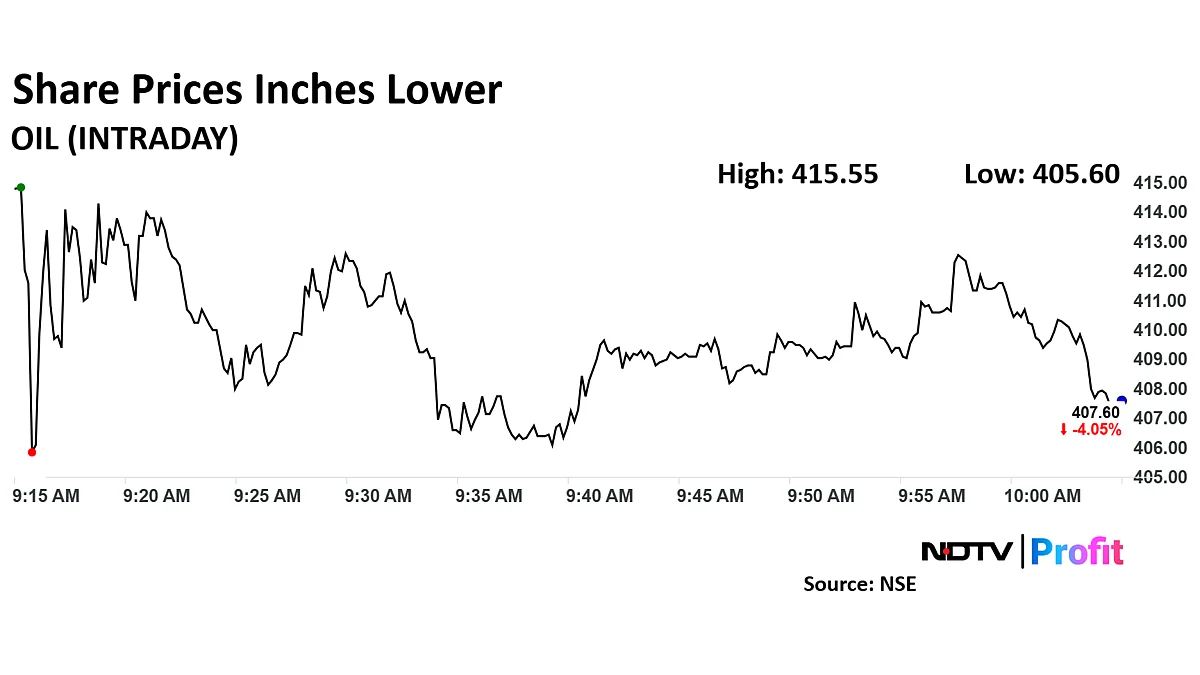 Oil India Share Price Declines After Q3 Profit Slips By A Third