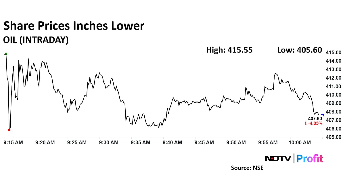 Oil India Share Price Declines After Q3 Profit Slips By A Third