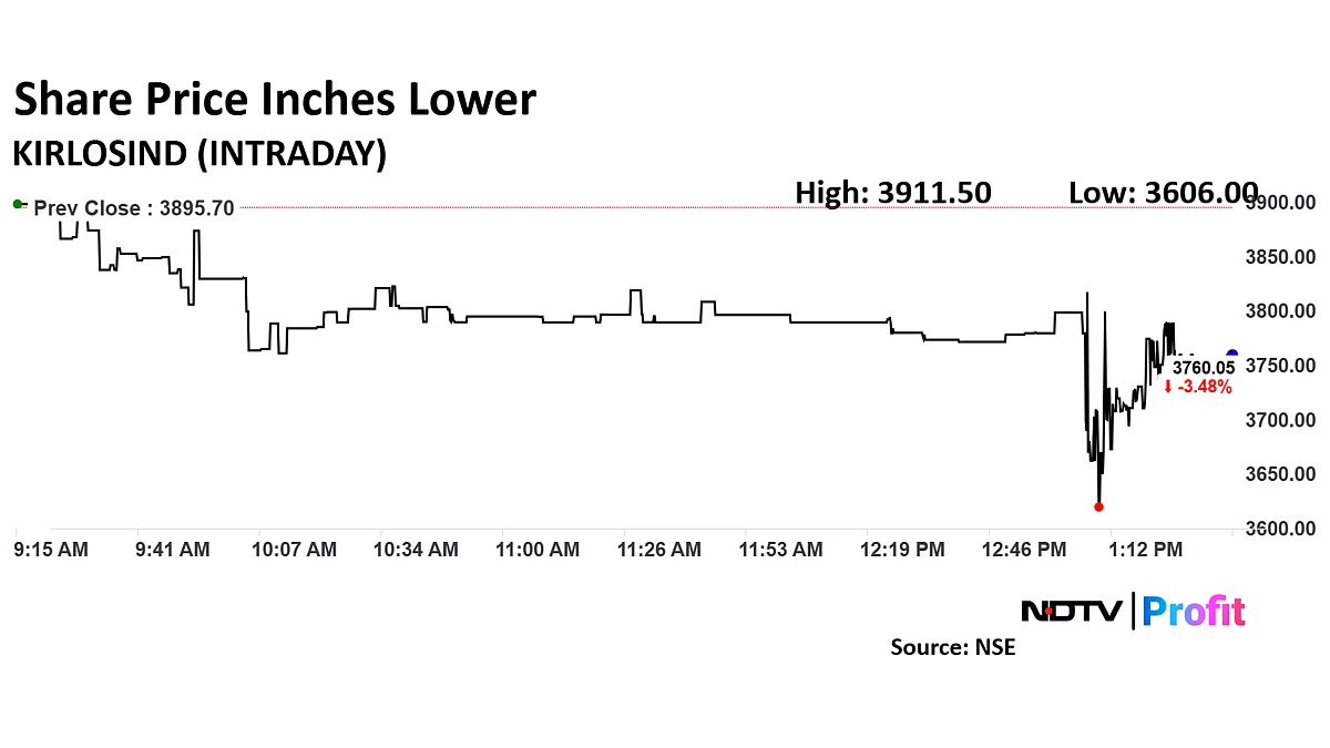 Kirloskar Industries Share Price Falls After Q3 Net Profit Decline