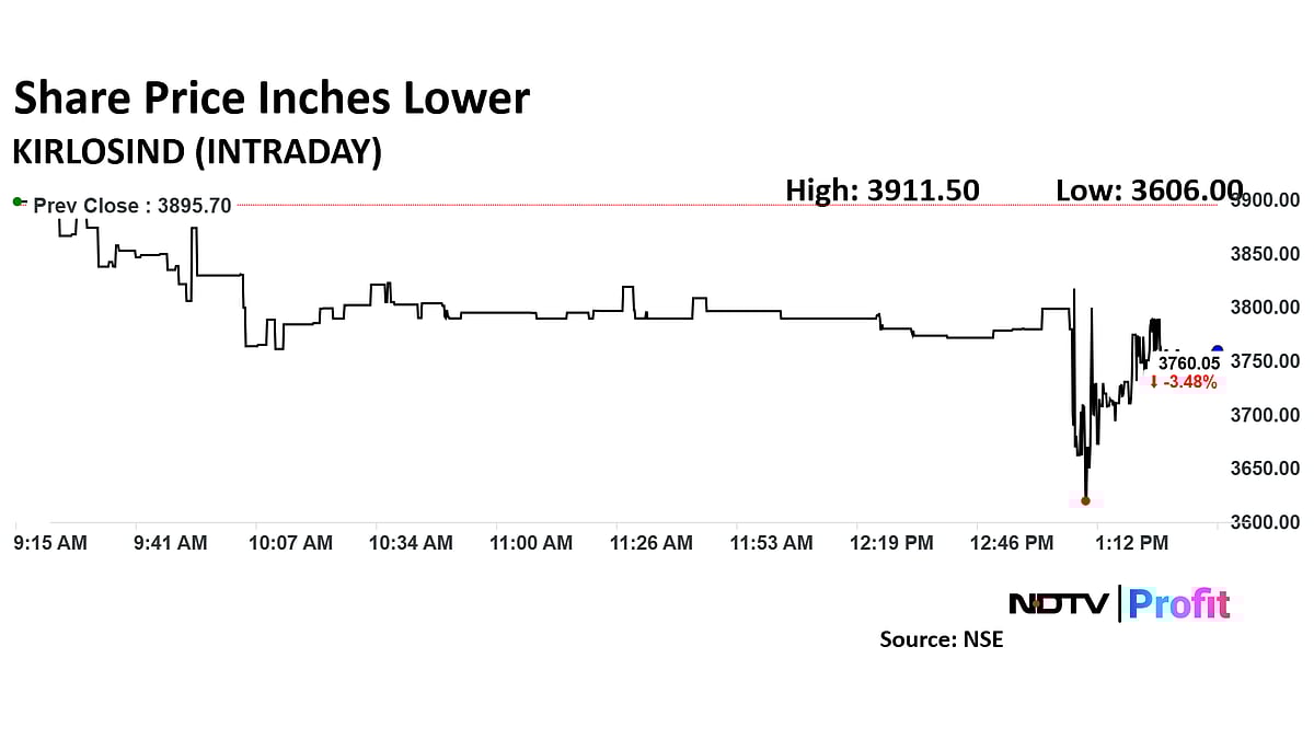 Kirloskar Industries Share Price Falls After Q3 Net Profit Decline