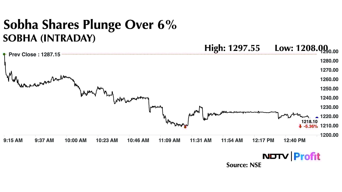 Sobha Share Price Plunges As Analysts Cut Target, Guidance On Weak Q3