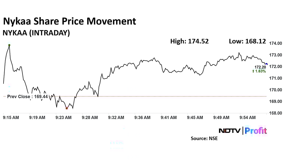 Nykaa Share Price Jumps As Analysts Positive On Q3 Results