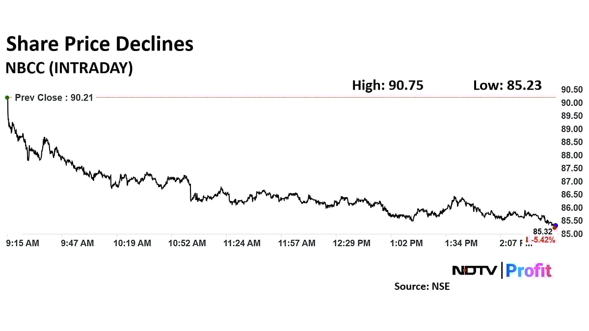 NBCC Shares Decline Ahead Of Q3 Earnings