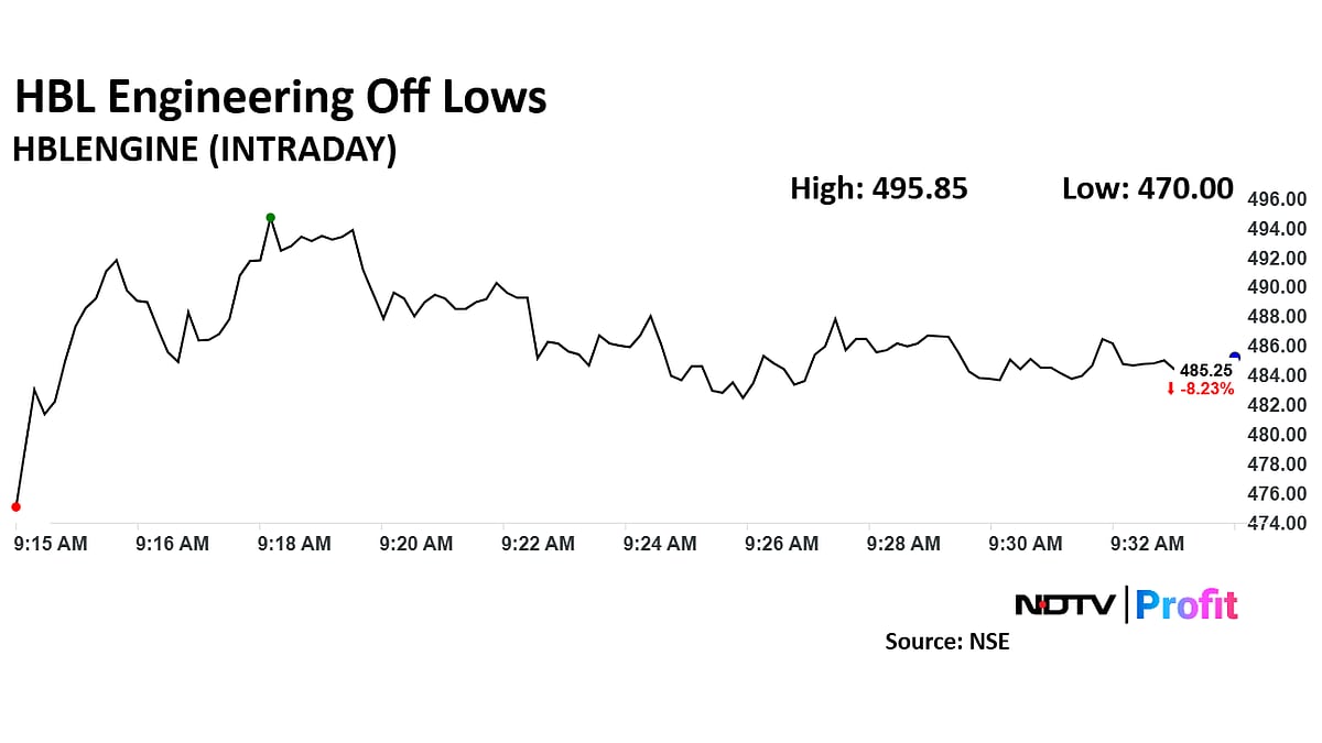 HBL Engineering Share Price Plunges To Eight-Month Low As Q3 Performance Disappoints