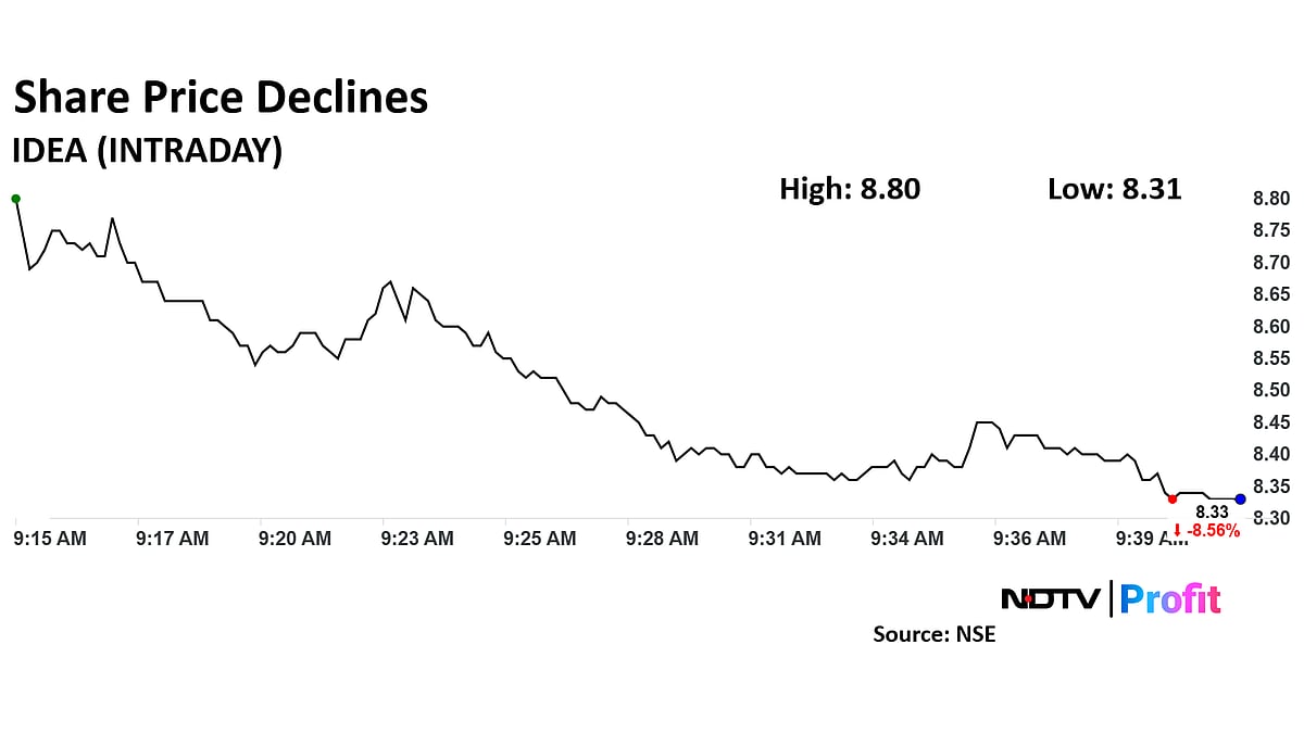 Vodafone Idea Share Price Falls After Q3 Earnings