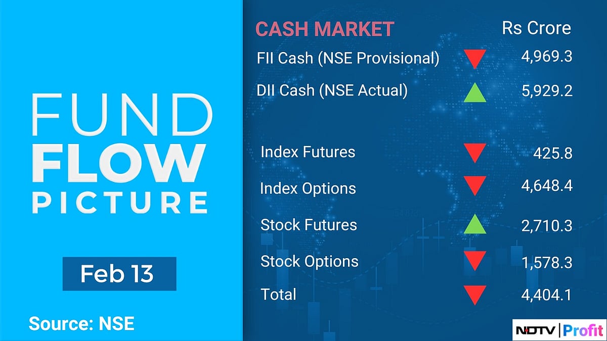 Stock Market Today: All You Need To Know Going Into Trade On Feb. 13