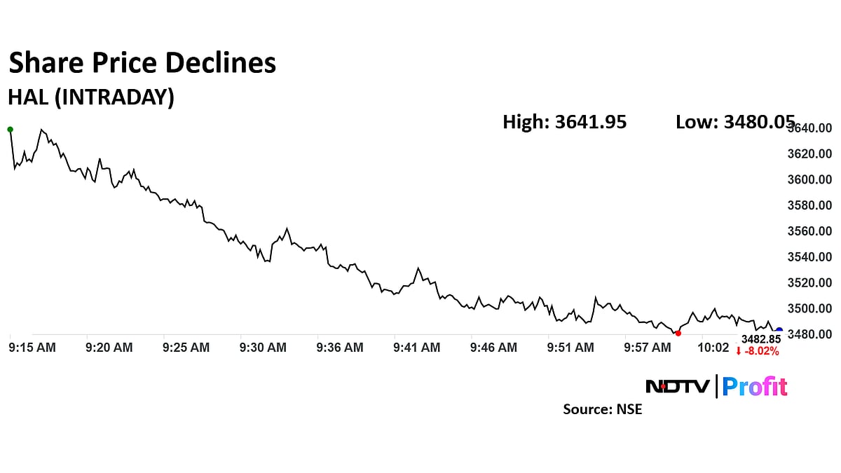 Hindustan Aeronautics' Share Price Declines Ahead Of Q3 Results