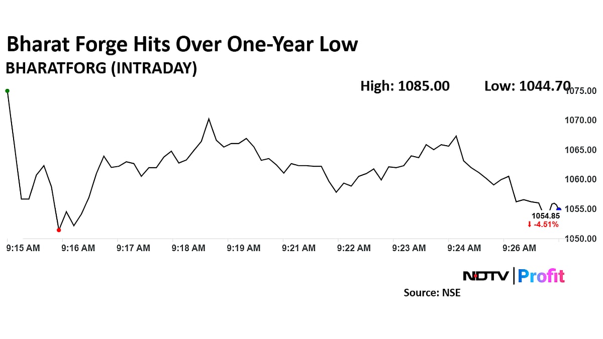 Bharat Forge Share Price Plummets To Over One-Year Low As Q3 Numbers Disappoint