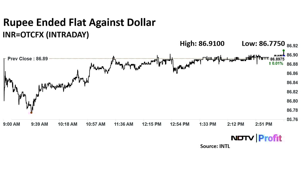 Rupee Ends Flat Against US Dollar
