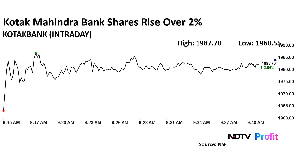 Kotak Mahindra Bank Shares Rise As Analysts Expect Strong Growth Post Lifting Of Ban