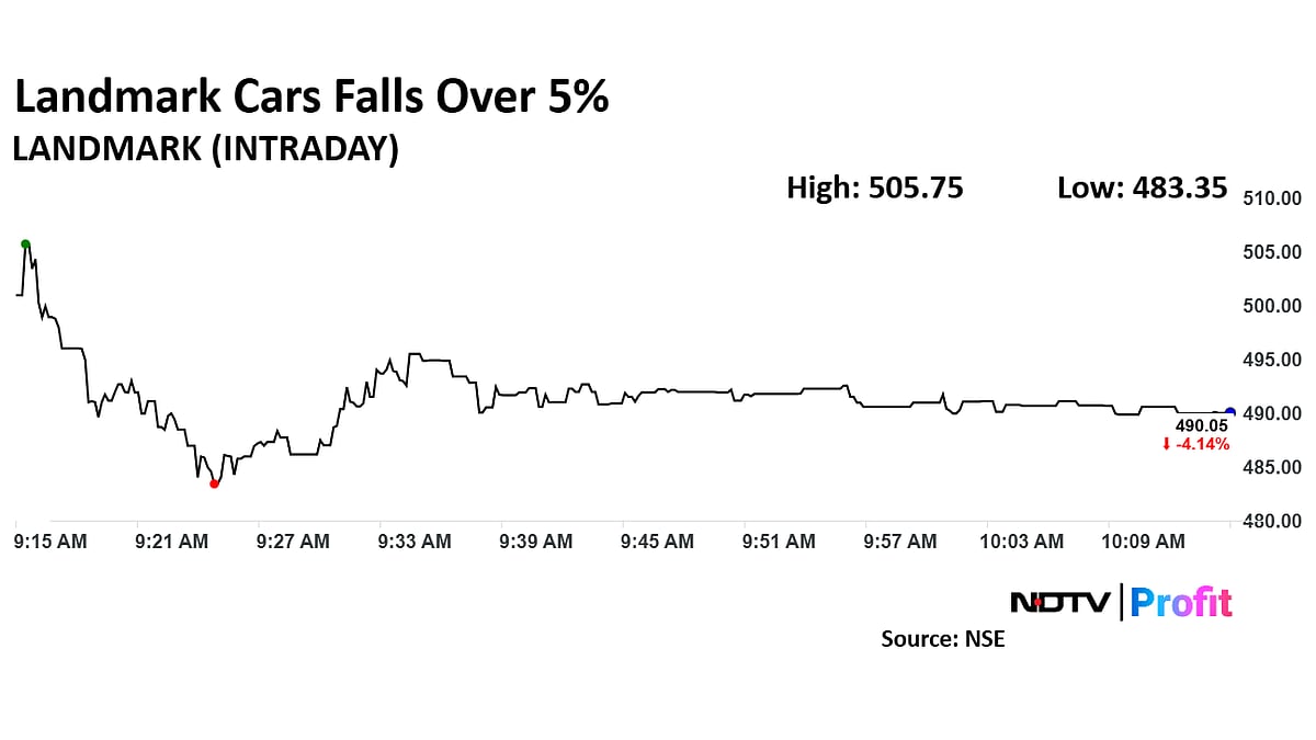 Landmark Cars Share Price Falls As Q3 Net Profit Decreases