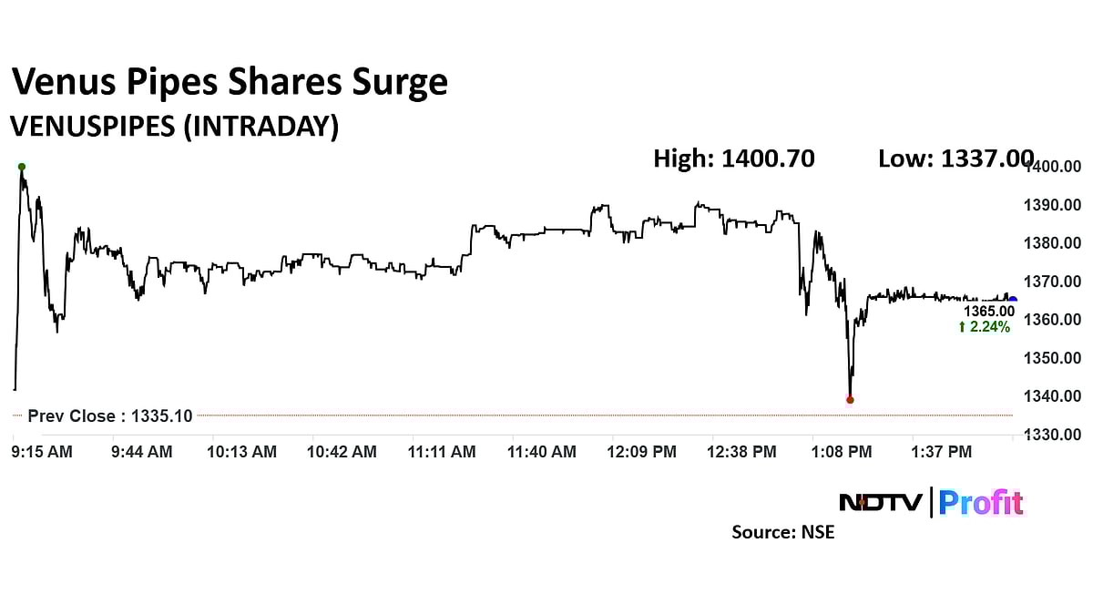 Venus Pipes Shares Surge As Q3 Revenue Sees Double-Digital Growth