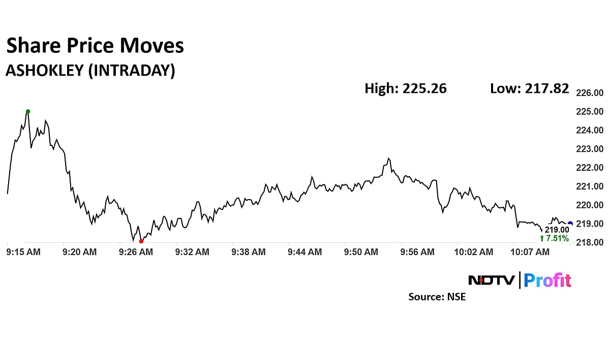 Ashok Leyland Share Price Gains After Strong Q3 Earnings, Positive Brokerage Outlook