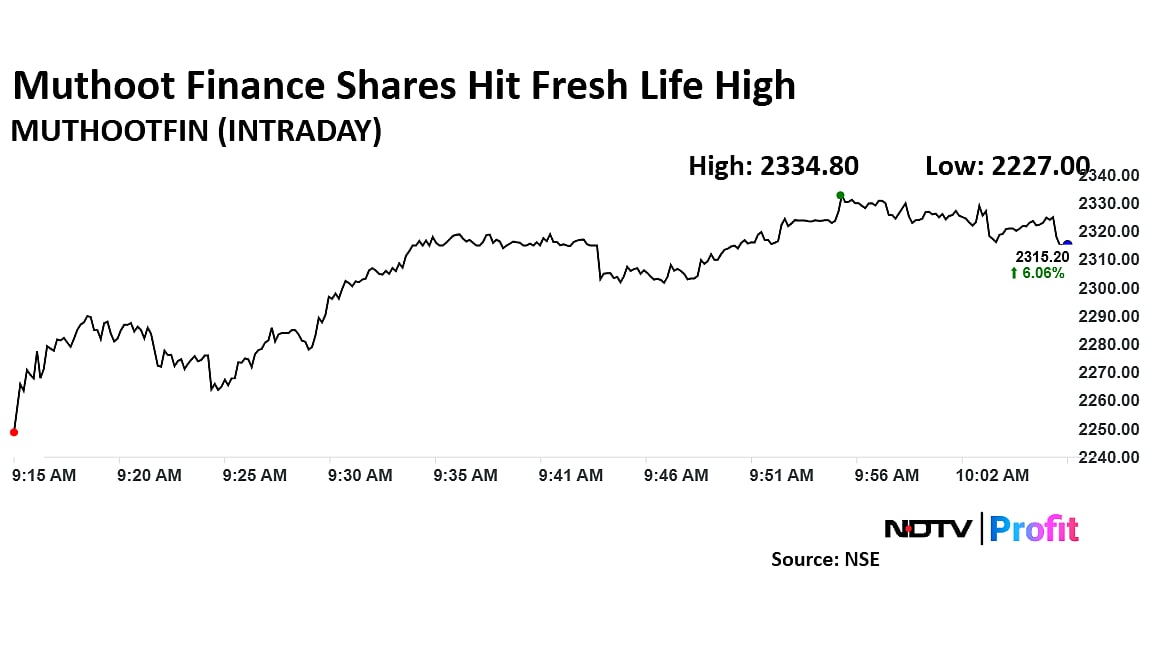 Muthoot Finance Shares Hit Fresh Life High On Strong Q3 Earnings