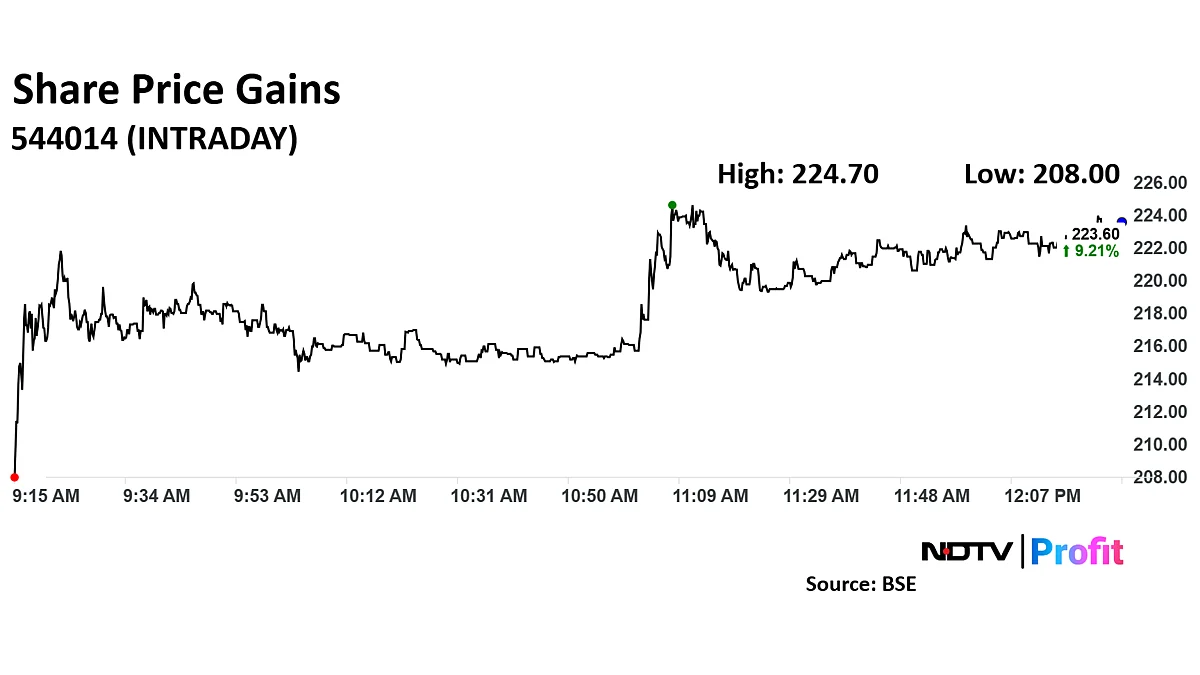 Honasa Consumer Shares Surge Nearly 10% Post Q3 Earnings