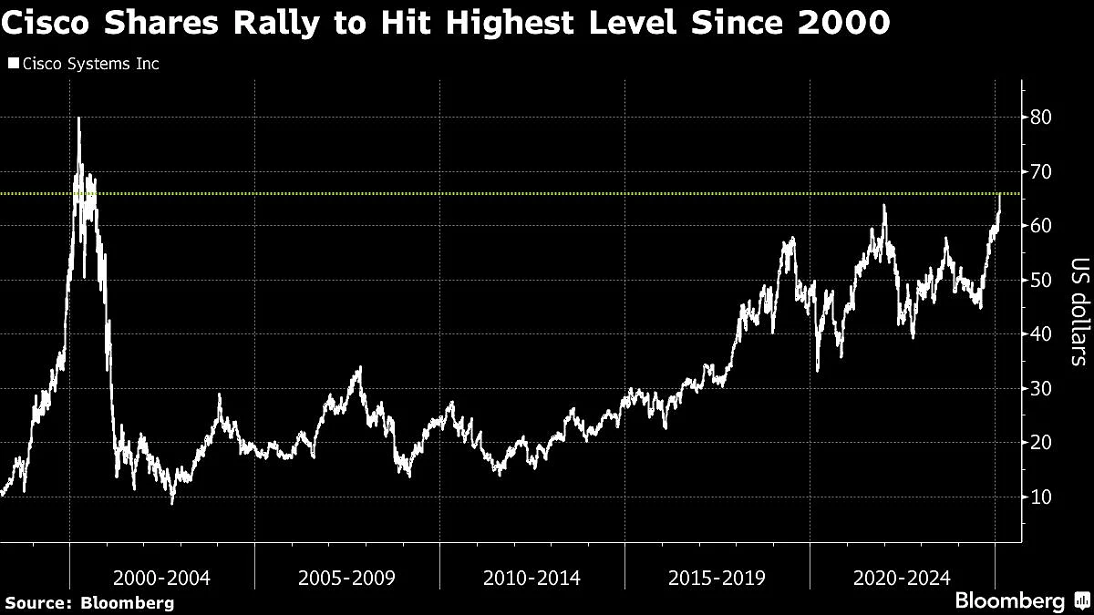 Apple’s Stock-Market Performance Is Increasingly Made In China