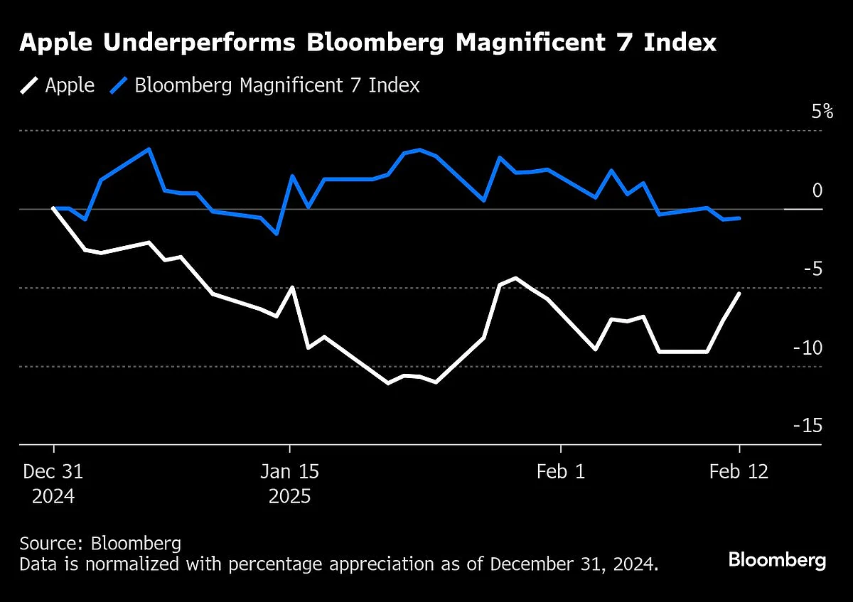Apple’s Stock-Market Performance Is Increasingly Made In China