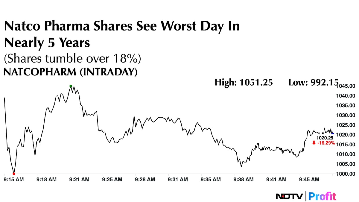 Natco Pharma Shares See Worst Fall In Nearly Five Years As Q3 Profit Slumps 