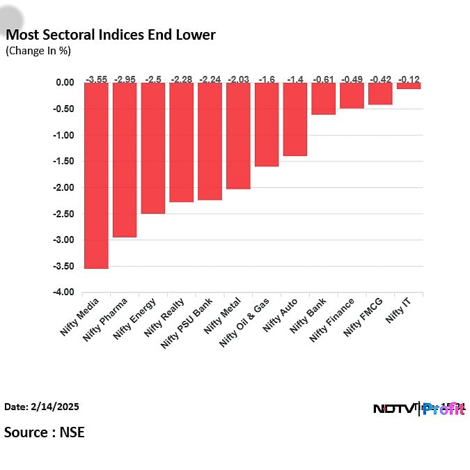 Stock Market Highlights: Nifty, Sensex Decline For Eighth Day In Longest Losing Streak In Two Years