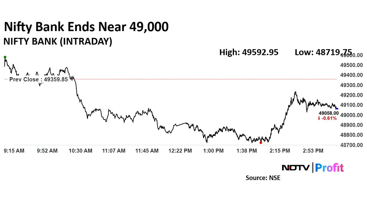 Trade Setup For Feb. 17: Nifty 50 Finds Key Resistance At 23,300 Levels